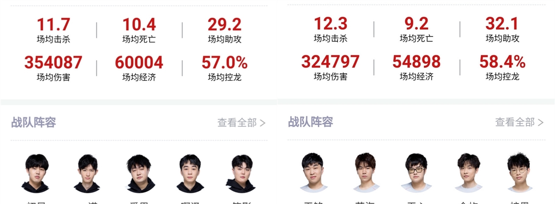 他未能为球